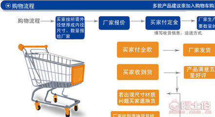 專業(yè)解析 牛頭牌4分6分大棚管在文昌與邗江蔬菜溫室骨架中的應(yīng)用